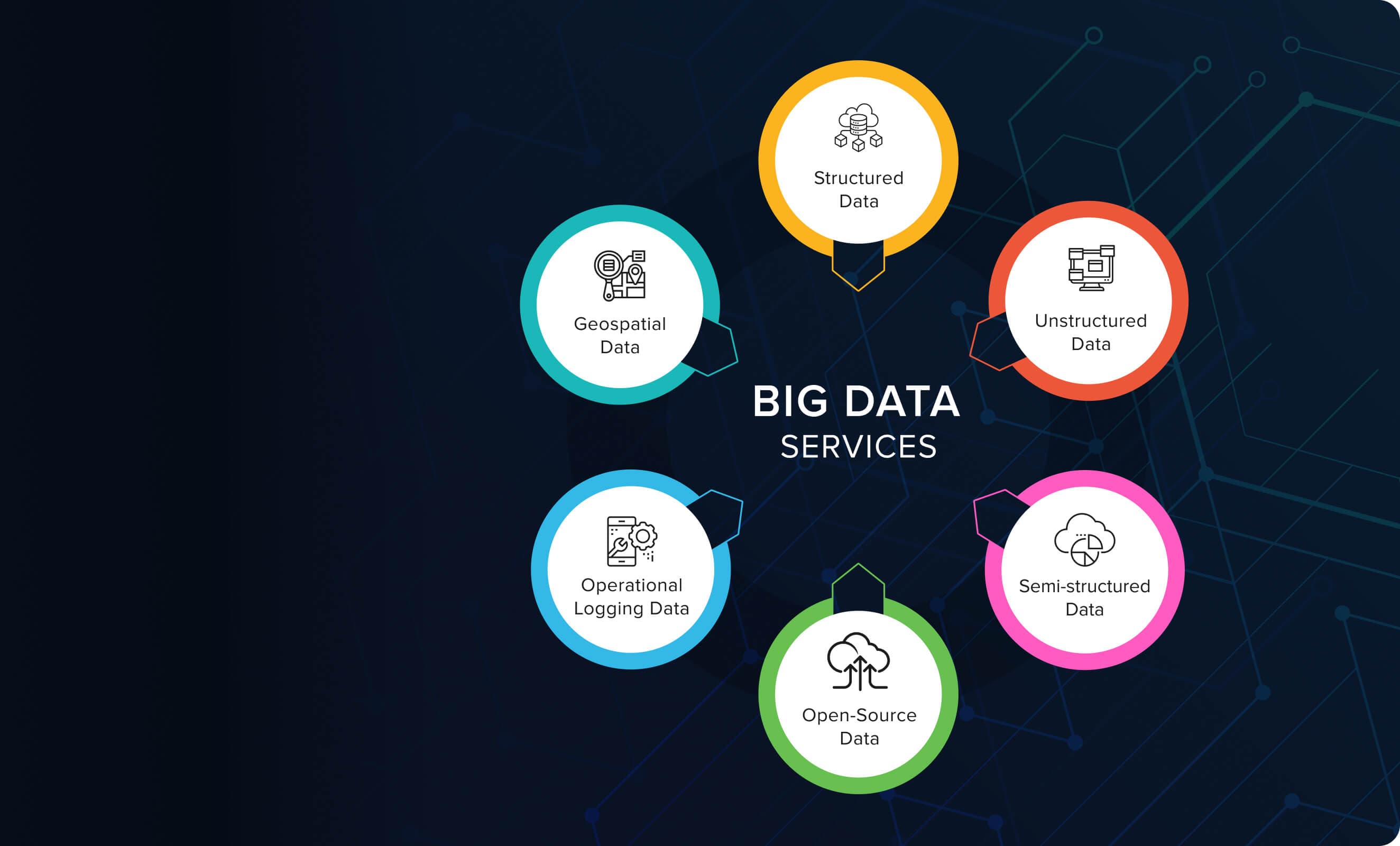 Big Data Consulting services - analytics and business intelligence dashboard by Iseyon Analytics showing data insights and reporting capabilities