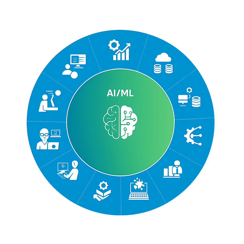 Iseyon Analytics AI/ML services wheel