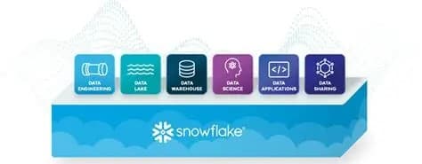 Snowflake services - analytics and business intelligence dashboard by Iseyon Analytics showing data insights and reporting capabilities